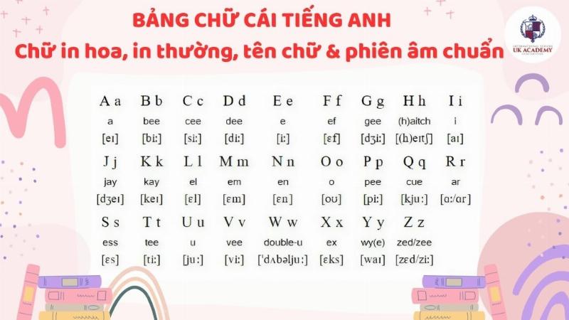 Hinh anh minh hoa cac chu cai tu a den f trong bang chu cai abc tieng anh bao gom chu hoa chu thuong va phat am
