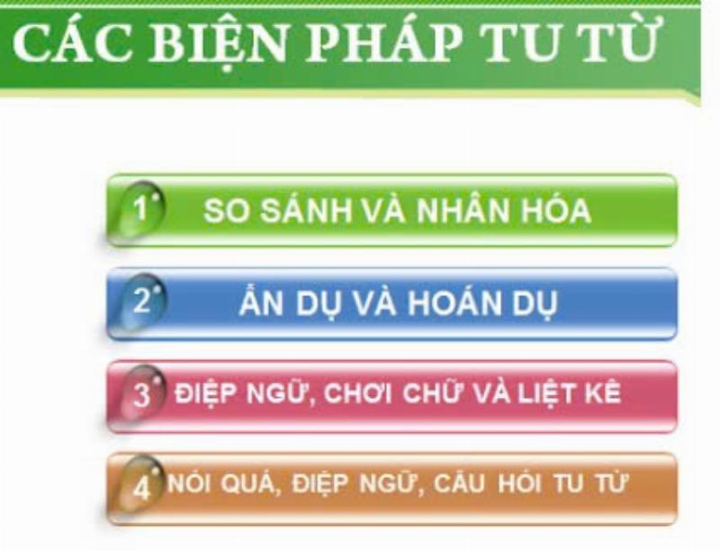 Hình ảnh minh họa sức mạnh của các biện pháp tu từ và tác dụng của chúng trong ngôn ngữ