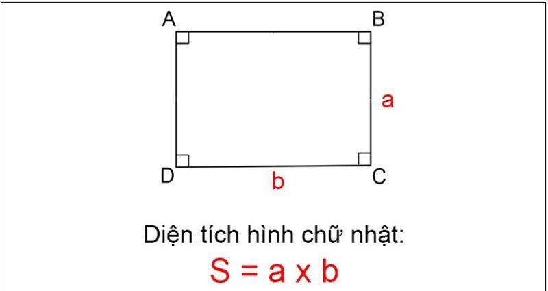 Chiều rộng hình chữ nhật và các hình học khác