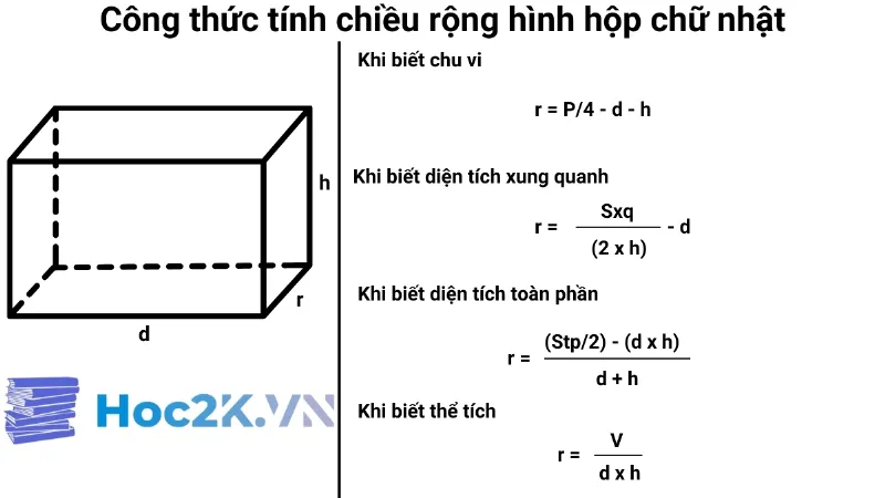 Cách tính chiều rộng hình chữ nhật