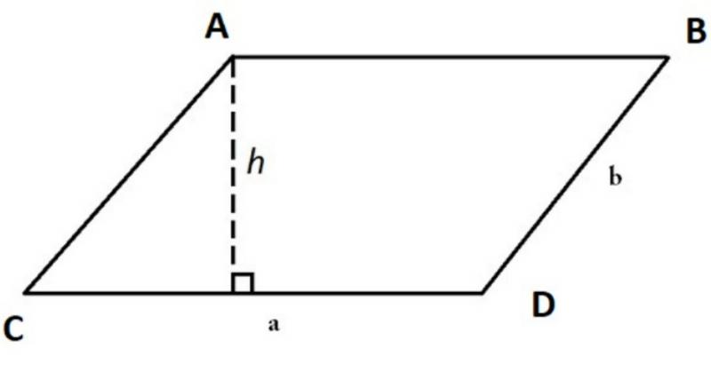 Công Thức Diện Tích Hình Bình Hành
