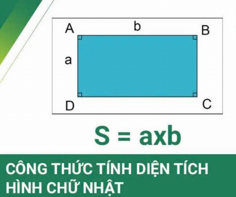 Ví dụ tính diện tích bức tường hình chữ nhật cần sơn, minh họa ứng dụng công thức tính diện tích hình chữ nhật trong sửa chữa nhà cửa