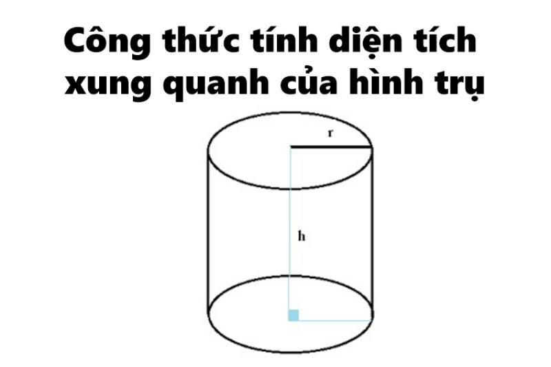 Minh họa diện tích xung quanh hình trụ qua hình chữ nhật sau khi trải phẳng