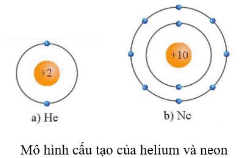 Minh họa electron hóa trị ở lớp vỏ ngoài cùng của nguyên tử và vai trò của chúng trong liên kết hóa học