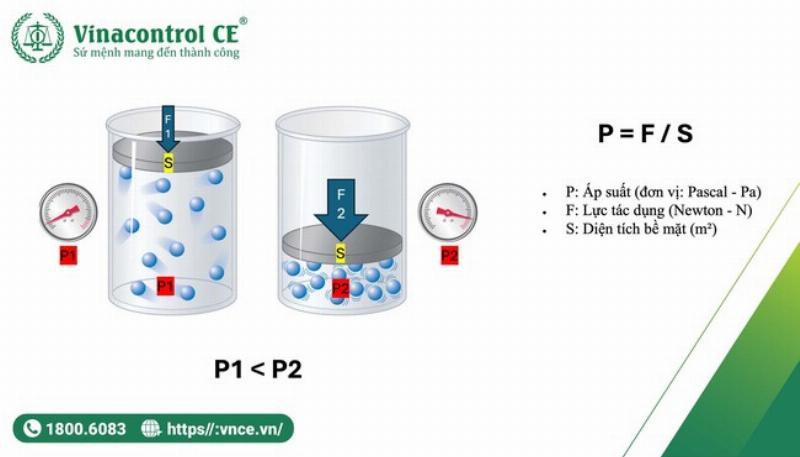Hệ thống đơn vị đo diện tích SI và mối quan hệ giữa chúng