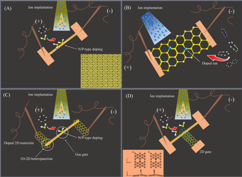Minh họa về công nghệ nano, thể hiện cấu trúc vật liệu ở kích thước nanomet, đơn vị đo độ dài nhỏ hơn mm