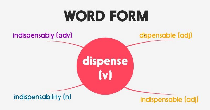 Các phương pháp luyện tập hiệu quả để thành thạo noun phrase
