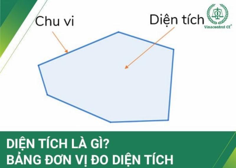 So do hien thi moi lien he quy doi giua cac don vi do dien tich hectare m vuong are va kilomet vuong mot cach truc quan