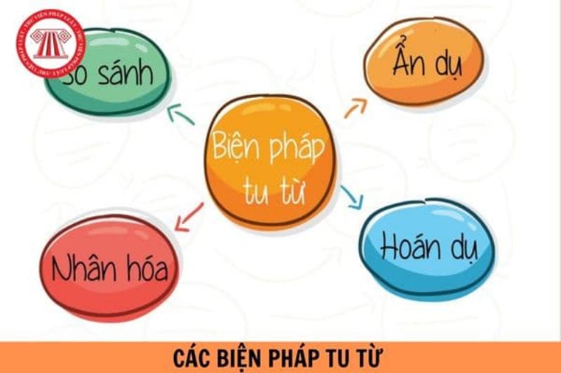 Hình ảnh trừu tượng về sức mạnh của ngôn ngữ và tác dụng các biện pháp tu từ