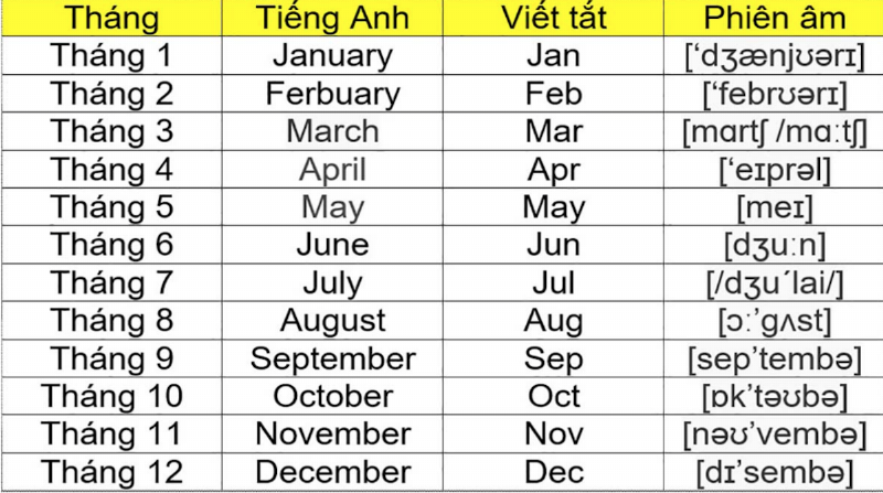Hình ảnh minh họa tháng 2 tiếng Anh trên lịch, tập trung vào từ February