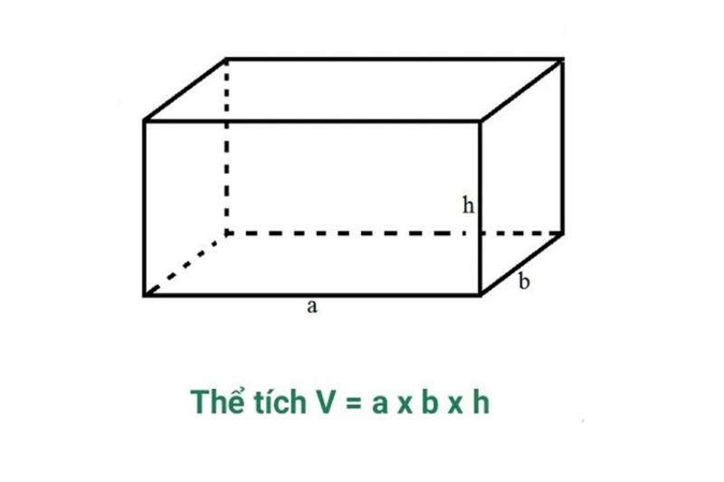 Minh họa các lỗi sai thường gặp khi tính thể tích hình hộp chữ nhật và cách khắc phục.