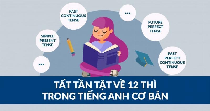 Hình ảnh biểu đồ hoặc sơ đồ minh họa các thì khác nhau có thể đi sau while, bao gồm Quá khứ tiếp diễn, Hiện tại tiếp diễn, Hiện tại đơn và Quá khứ đơn, với mô tả ngắn gọn cho mỗi trường hợp