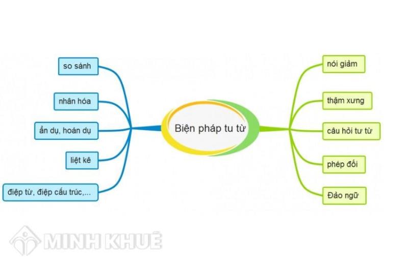 Câu hỏi tu từ - Biện pháp tu từ đặt câu hỏi không cần trả lời