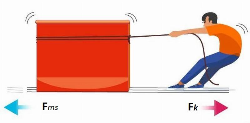 Minh họa công của lực ma sát chuyển thành nhiệt.