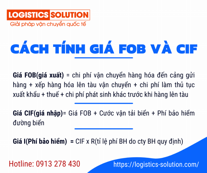 Hình minh họa bảng so sánh chi tiết các điểm khác biệt chính giữa điều khoản CIF, FOB và CFR trong xuất nhập khẩu về trách nhiệm, chi phí và rủi ro