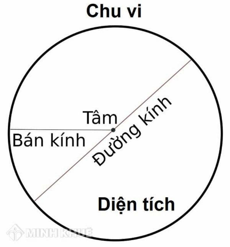 Ví dụ minh họa tính bán kính từ chu vi sử dụng hình ảnh miệng giếng tròn