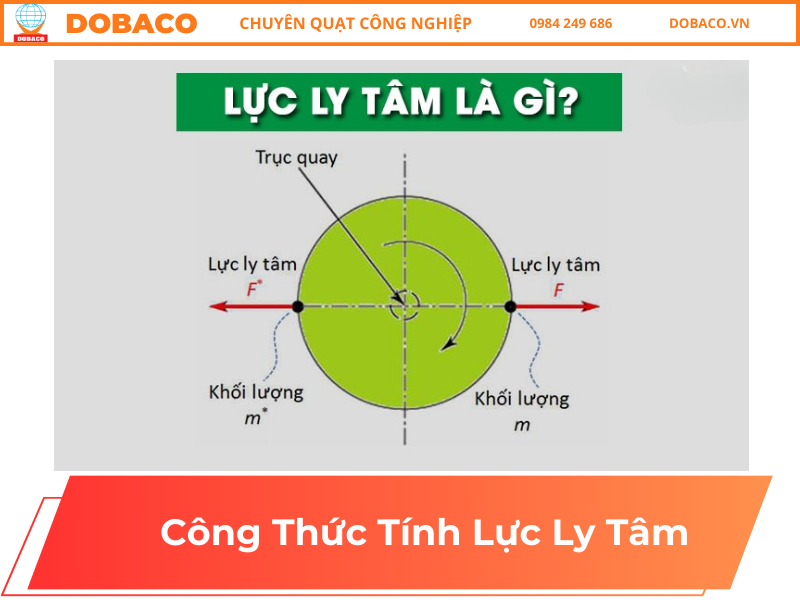 Ví dụ ứng dụng của chuyển động tròn đều trong đời sống và kỹ thuật, như đường cong, máy giặt.